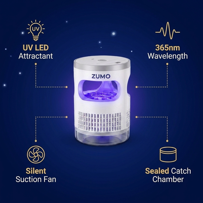 Zumo BiteShield™